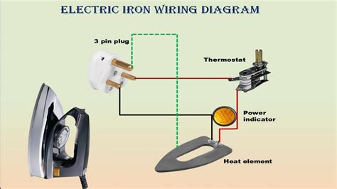 automatic electric iron box|iron box wire connection.